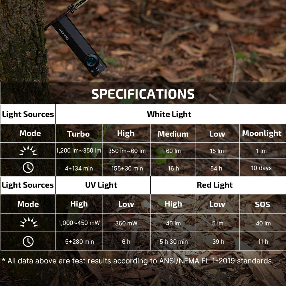 Olight ArkPro Lite | плосък 3-в-1 EDC фенер | 1.200 lm
