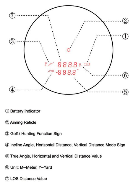 Vector Optics Forester 6x21 GenII Далекомер