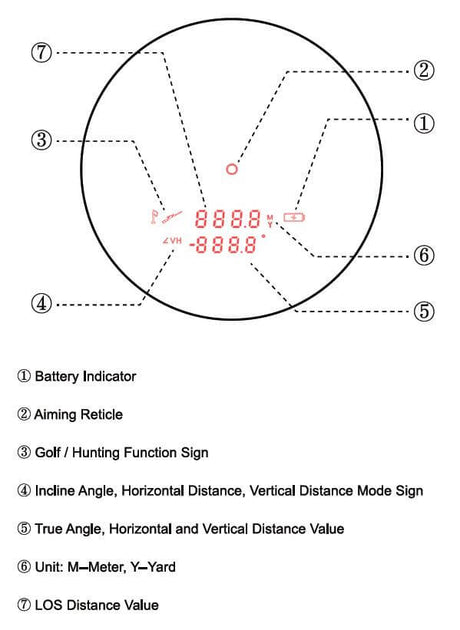 Vector Optics Paragon 6x21 GenIII BDC далекомер