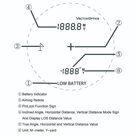 Vector Optics Paragon 6x21 GenIII BDC далекомер