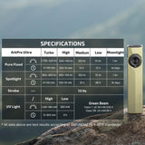 Olight ArkPro Ultra | плосък 4-в-1 EDC фенер | 1.700 lm - Olive Green