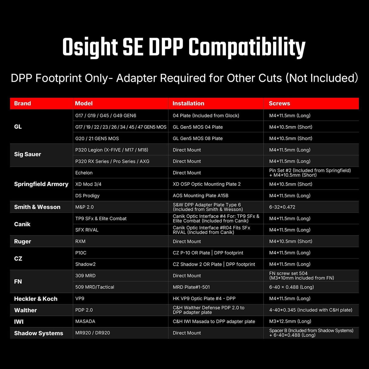 Osight SE DPP [червен]